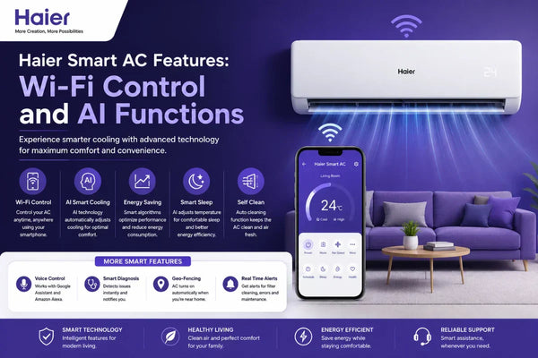 Haier Smart AC Features: Wi-Fi Control & AI Functions
