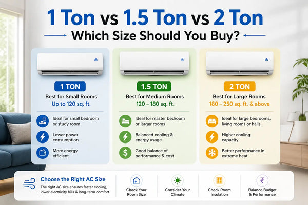 1 Ton vs 1.5 Ton vs 2 Ton AC