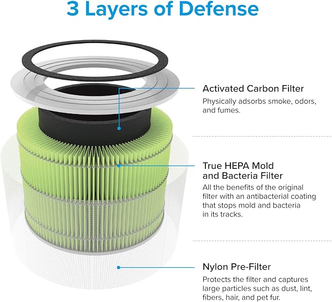 LEVOIT CORE 300 - Mold & Bacteria Replacement Filter
